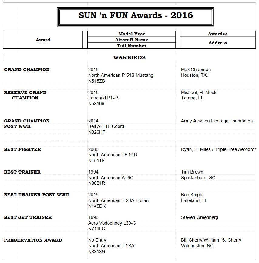 2016 SnF warbird judging